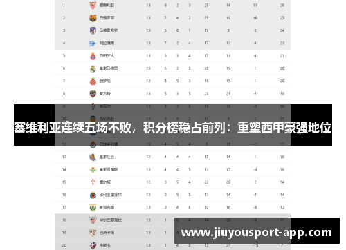 塞维利亚连续五场不败，积分榜稳占前列：重塑西甲豪强地位